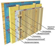 Пароизоляция Tyvek AirGuard SD5