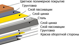 Лист металлочерепицы