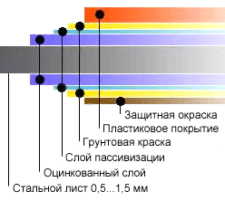 Структура металлочерепицы Weckman